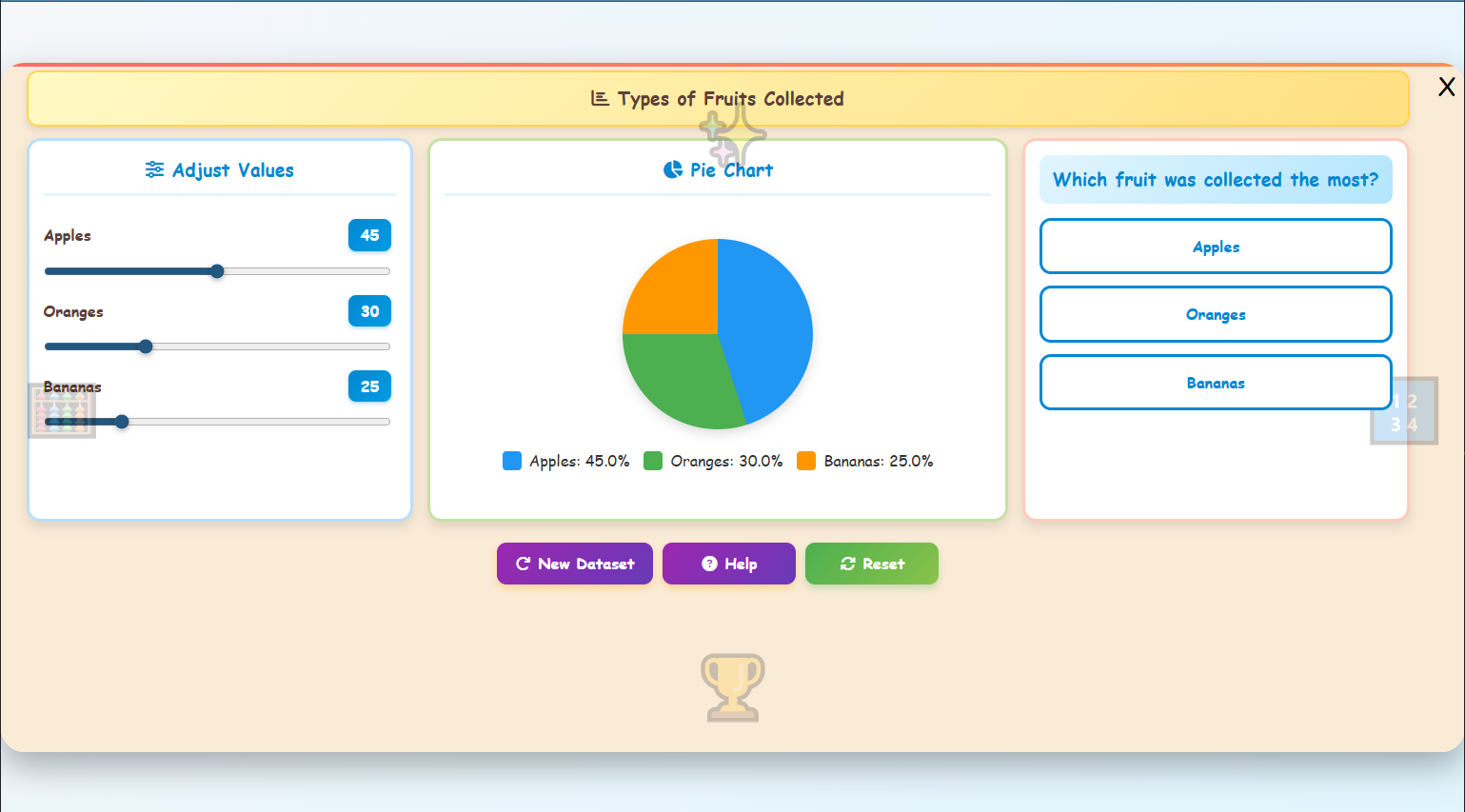 Comparing Data Using Charts Theory